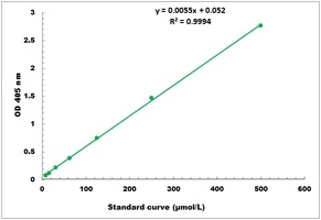 Total Phosphatase Activity Colorimetric Microplate Assay Kit