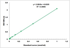 Nitrite Colorimetric Microplate Assay Kit