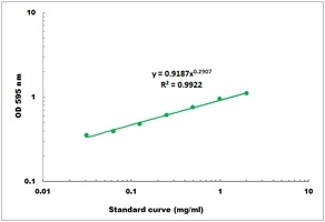 Hordein Colorimetric Microplate Assay Kit