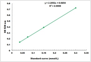 Selenium Colorimetric Microplate Assay Kit