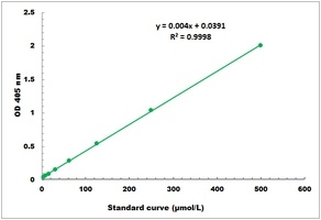 Caspase-5 Activity Colorimetric Microplate Assay Kit