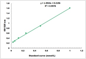 Blood Urea Nitrogen Colorimetric Microplate Assay Kit
