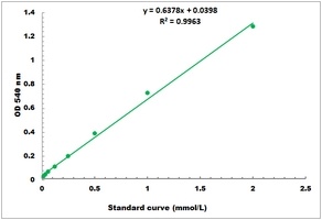 Nitrite Reductase Activity Colorimetric Microplate Assay Kit