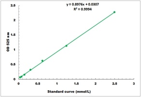 D-Galacturonic Acid Colorimetric Microplate Assay Kit