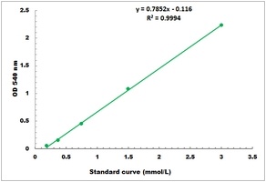 Pectin Microplate Assay Kit