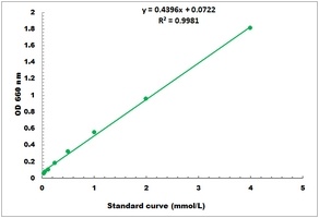 Phytic Acid Colorimetric Microplate Assay Kit