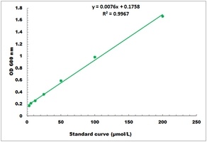 Carboxylesterase Activity Colorimetric Microplate Assay Kit