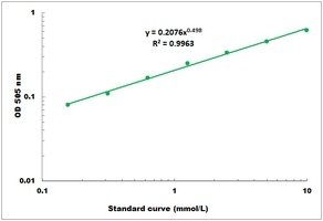Xanthine/Hypoxanthine Colorimetric Microplate Assay Kit