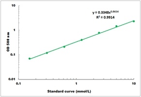 Glycerol Colorimetric Microplate Assay Kit