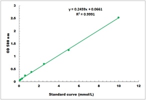 Proanthocyanidin Colorimetric Microplate Assay Kit