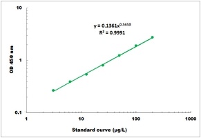 Ethanol Colorimetric Microplate Assay Kit