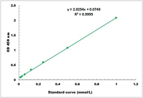 D-Xylose Colorimetric Microplate Assay Kit