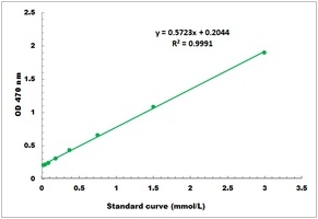 Lipoxygenase Activity Colorimetric Microplate Assay Kit