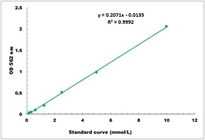 Total Iron-binding Capacity Colorimetric Microplate Assay Kit