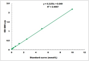 Tryptophan Colorimetric Microplate Assay Kit