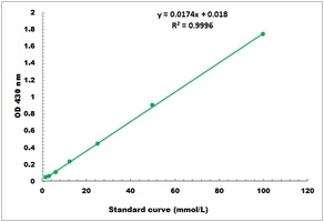 Formaldehyde Colorimetric Microplate Assay Kit
