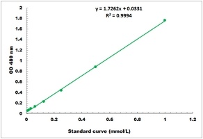 Chloral Colorimetric Microplate Assay Kit