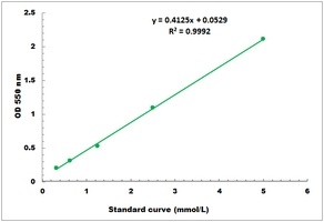 Free Fatty Acid Colorimetric Microplate Assay Kit