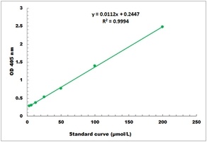 Total Bile Acid Colorimetric Microplate Assay Kit