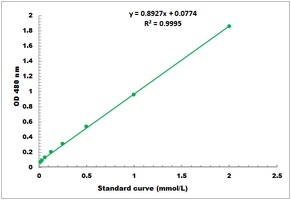 Histamine Colorimetric Microplate Assay Kit