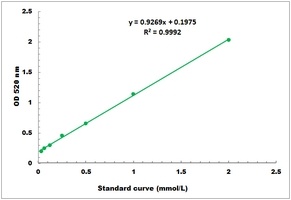 Tannase Activity Colorimetric Microplate Assay Kit