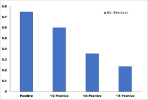 Tannase Activity Colorimetric Microplate Assay Kit