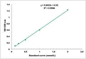 Indoleacetic Acid Oxidase Activity Colorimetric Microplate Assay Kit