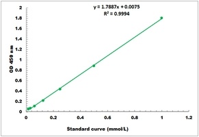 Galactose Colorimetric Microplate Assay Kit