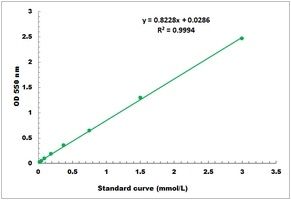 Uricase Activity Colorimetric Microplate Assay Kit