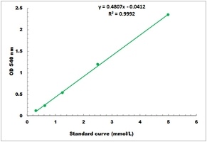 Maltose Colorimetric Microplate Assay Kit