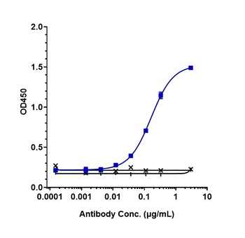 IL-3Ra/CD123 Antibody (MMAE)