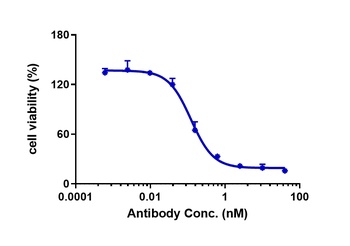 GPC3/Glypican-3 Antibody (MMAE)