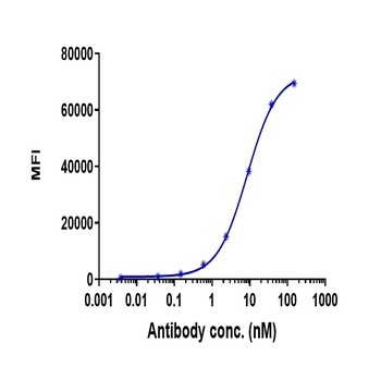 BTN1A1 Antibody