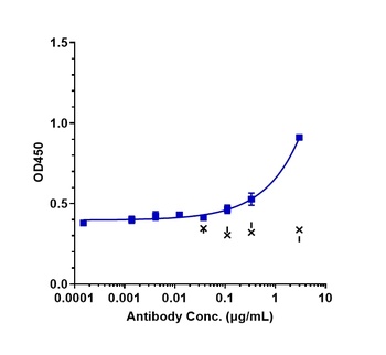 TSPAN26/CD37 Antibody