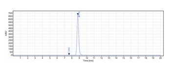 TNFSF5/CD40L/CD154 Antibody