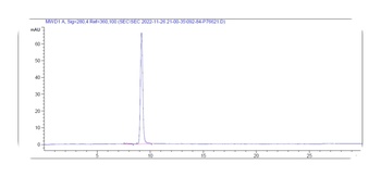 TNFSF2/TNFa Antibody