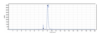 TNFRSF5/CD40 Antibody