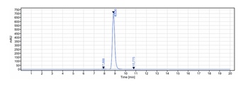 TNFRSF10B/TRAILR2/CD262 Antibody