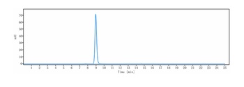 SLAMF7/CS1 Antibody