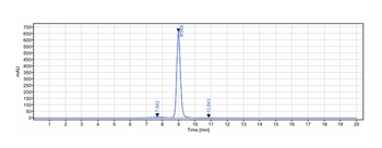 B7-H3/CD276 Antibody
