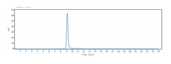 IL-6 / IFNb2 Reference Antibody