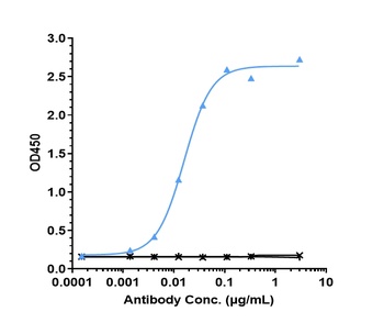 IL-6 / IFNb2 Reference Antibody