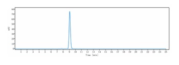 IL-2Ra/CD25 Antibody