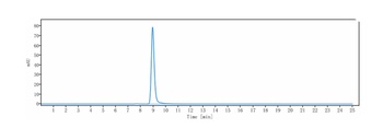 IL-1RL1/ST2/IL-33R Antibody