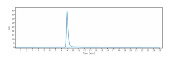 FcRn (FCGRT & B2M) Antibody