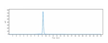 Amyloid Beta Antibody