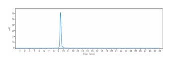 HGF/SF Antibody