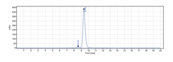 PDCD1/PD-1/CD279 Antibody