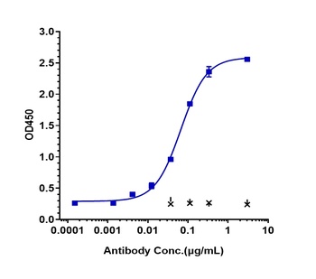 TGFb1 Antibody