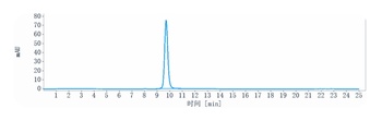 CXCL8 / IL-8 Reference Antibody